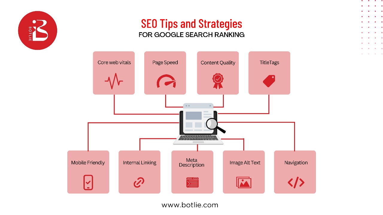 on-page SEO tips and strategies_BOTLIE