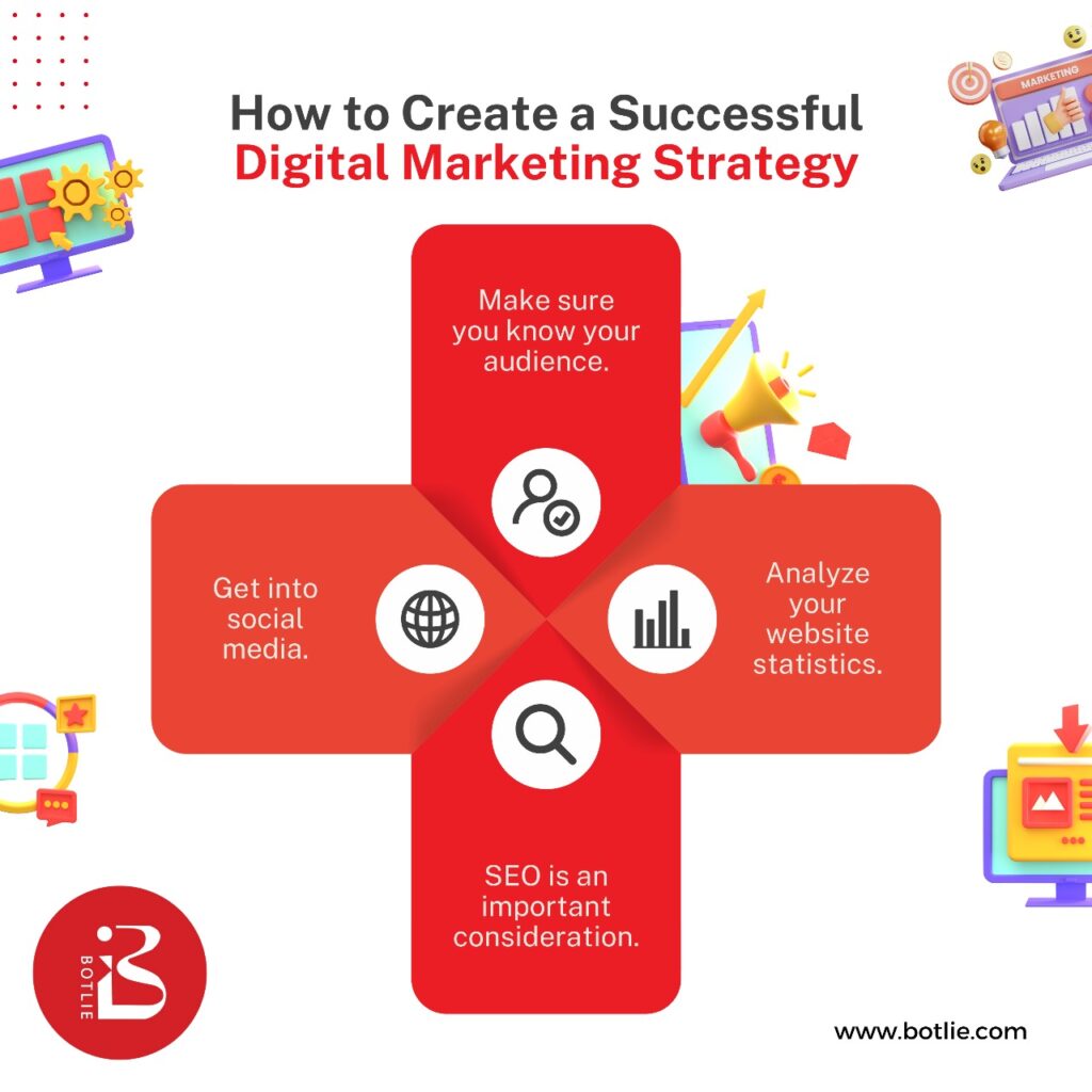 Digital Marketing Strategy_Botlie