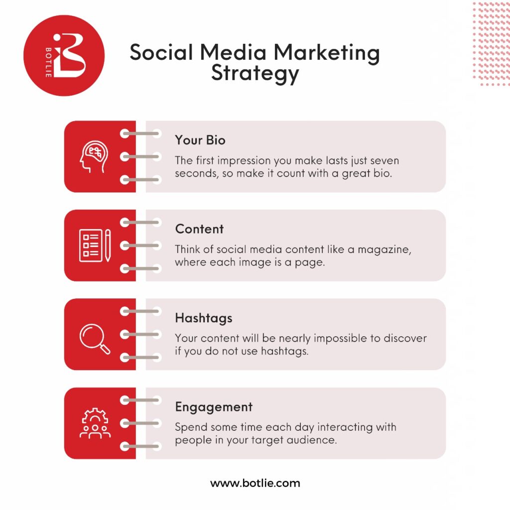 Social Media Marketing Strategy_Botlie